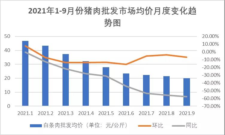 豬肉價格波動大，養豬場不要慌！